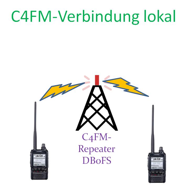 C4FM Lokal